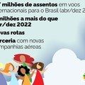 Brasil terá 2 milhões de novos assentos em voos internacionais até o fim do ano