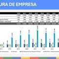 Piauí bate recorde e registra abertura de mais de quatro mil empresas somente em janeiro