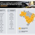 Detran Piauí integra ranking nacional de transparência de dados sobre segurança viária