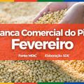 Piauí exporta R$ 249,4 milhões em fevereiro de 2025